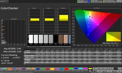 Color fidelity
