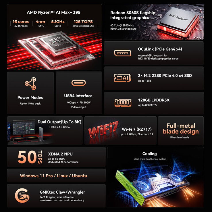 Core highlights of the EVO-X3