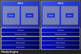 Battlemage G21 Media Engine (источник изображения: Intel)