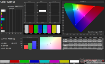 sRGB 2D Color Gamut: 99.2% coverage