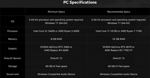 Danganronpa 2×2 PC specs shown