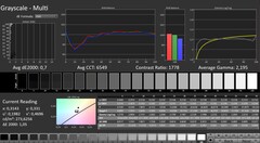 Calman: Grayscale (calibrated)