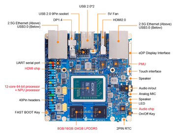 A 40-pin header is included