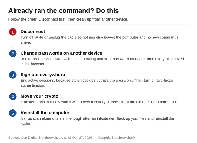 Already ran the command? Do this