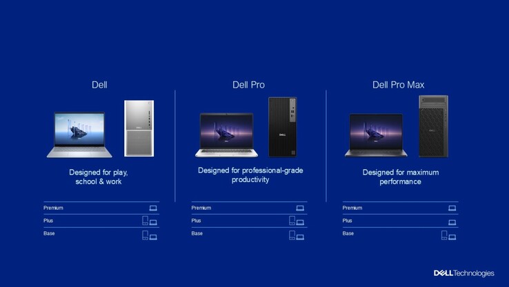 The new naming scheme with tiers (Image source: Dell)