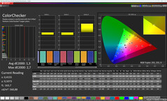 Colors (color mode: Natural, color temperature: Standard, target color space: sRGB)