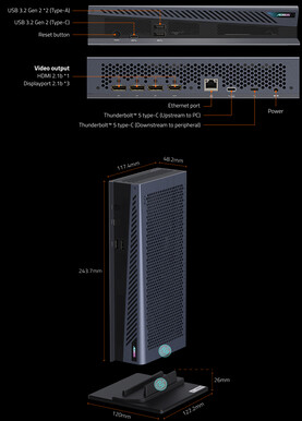 Ports and design of the RTX 5060 Ti 16GB AI Box eGPU