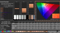 Calman: ColorChecker