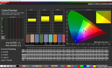 Color accuracy (profile: Natural, target color space: sRGB)
