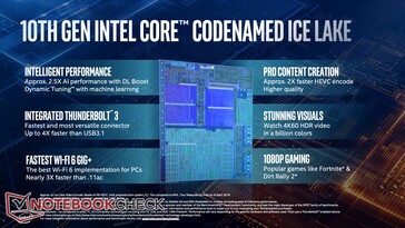 Ice Lake Architecture: 10 nm, Fast GPU, and Many New Features ...