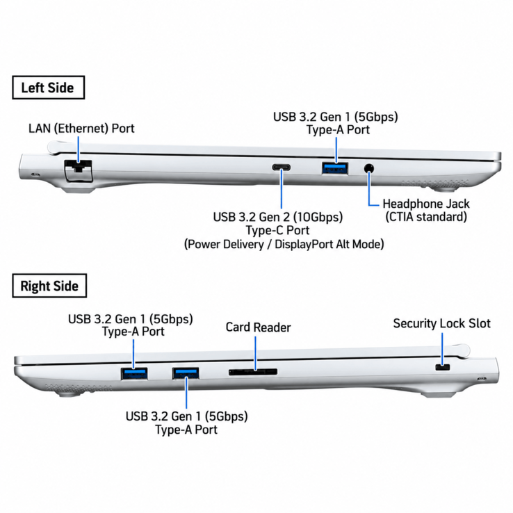 Daiv Z6 laptop side ports