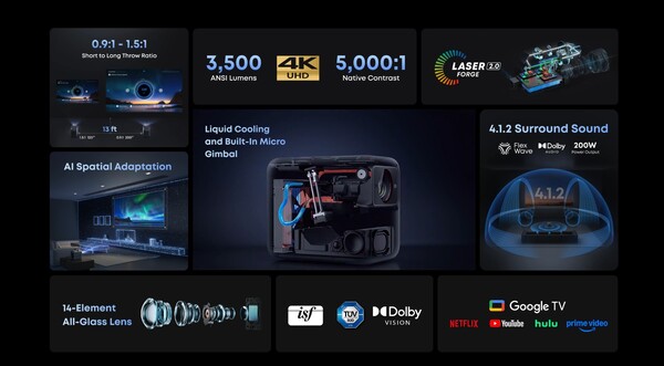 The Nebula X1 has liquid cooling and a micro-gimbal system. (Image source: Anker Nebula)