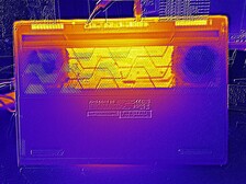 Furmark & Prime95