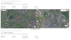 GNSS test ride: summary