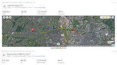 GPS test: Summary