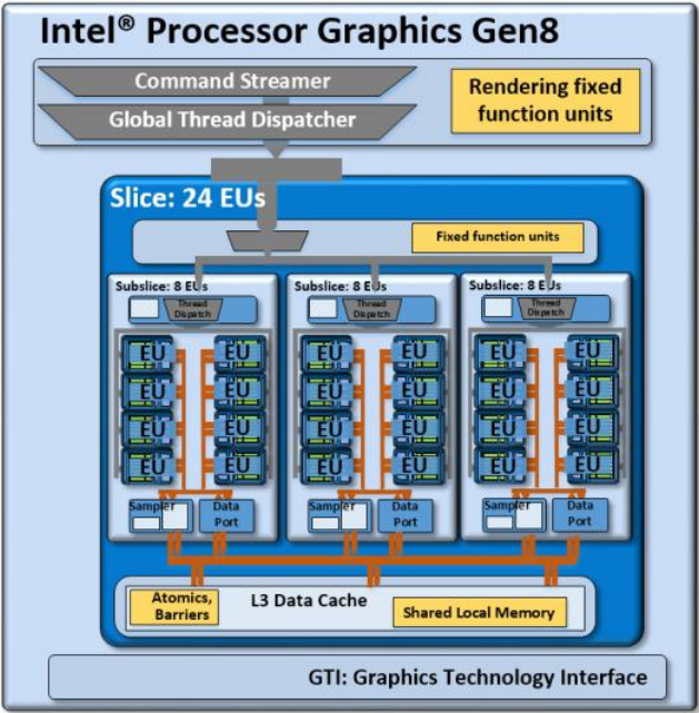 intel gma x4500 vs intel hd graphics 2000