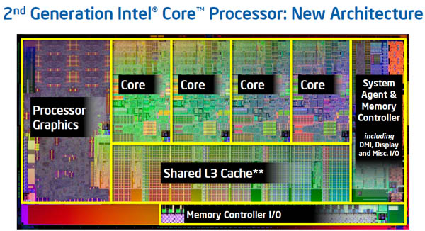 Intel Core i7 (Desktop) 2600K Processor - NotebookCheck.net Tech