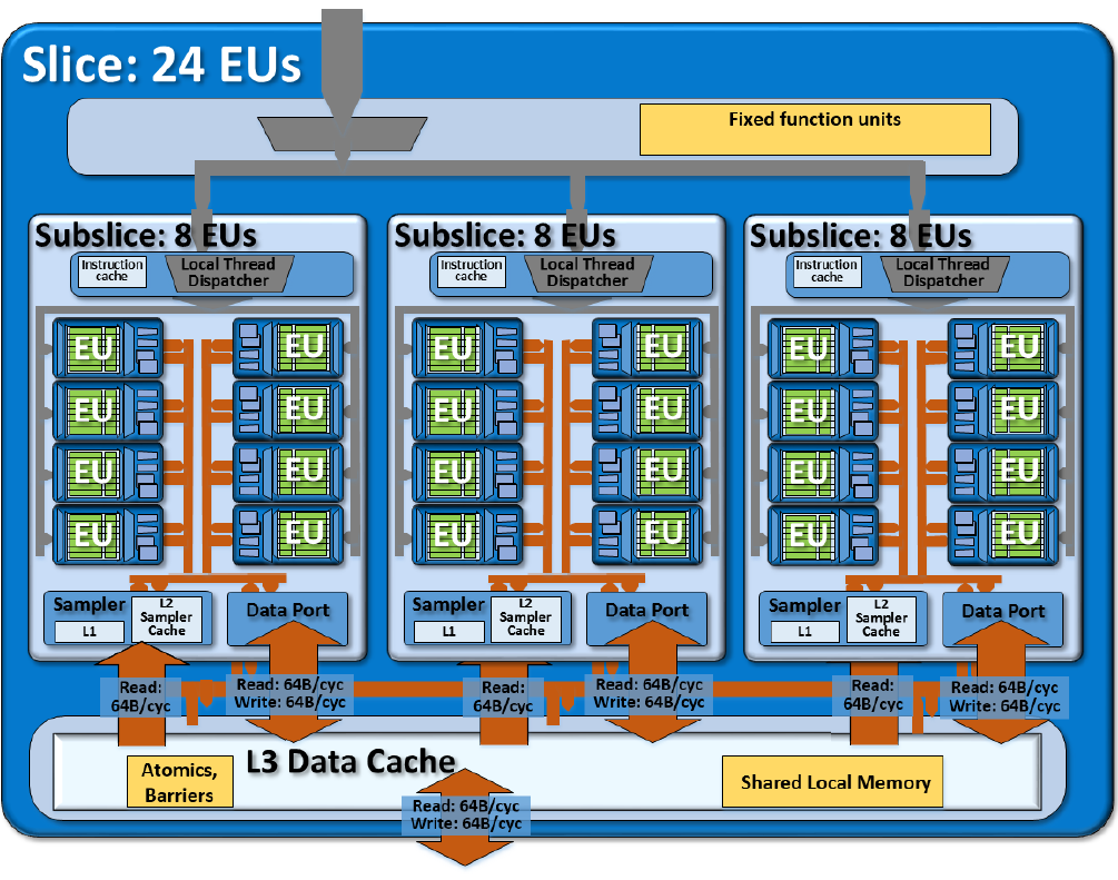 intel extreme graphics 2 dynamic video memory technology directx 9