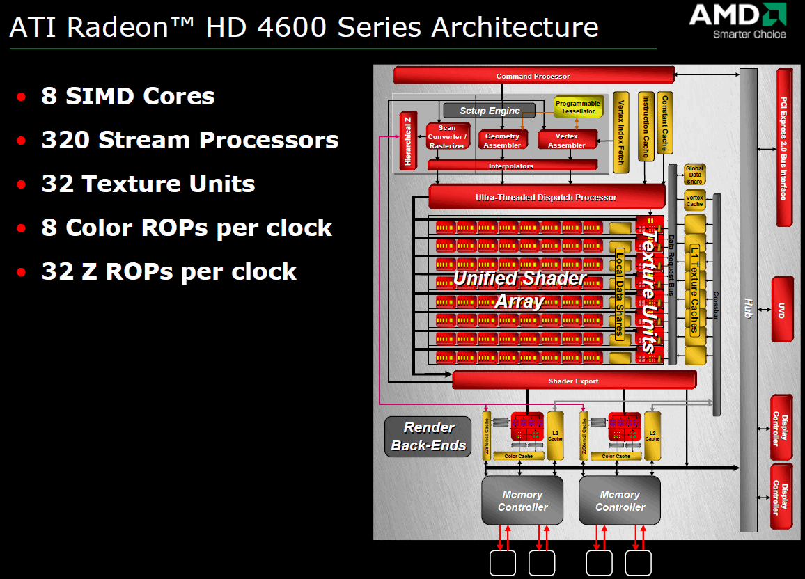 AMD ATI Mobility Radeon HD 4650 