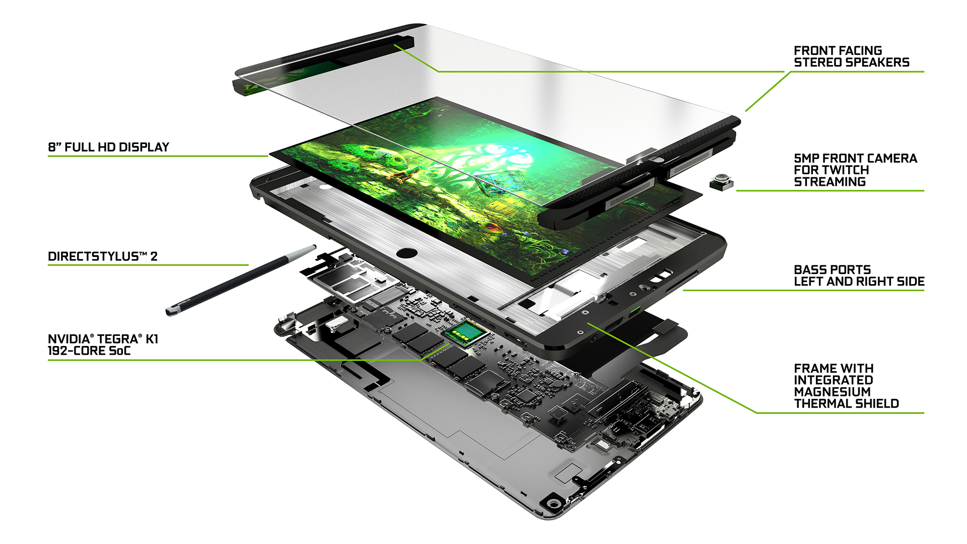 Nøjagtig Pekkadillo vedvarende ressource NVIDIA Shield Tablet - Notebookcheck.net External Reviews