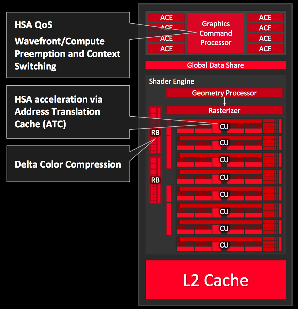 AMD Radeon R7 (Carrizo) Benchmarks 
