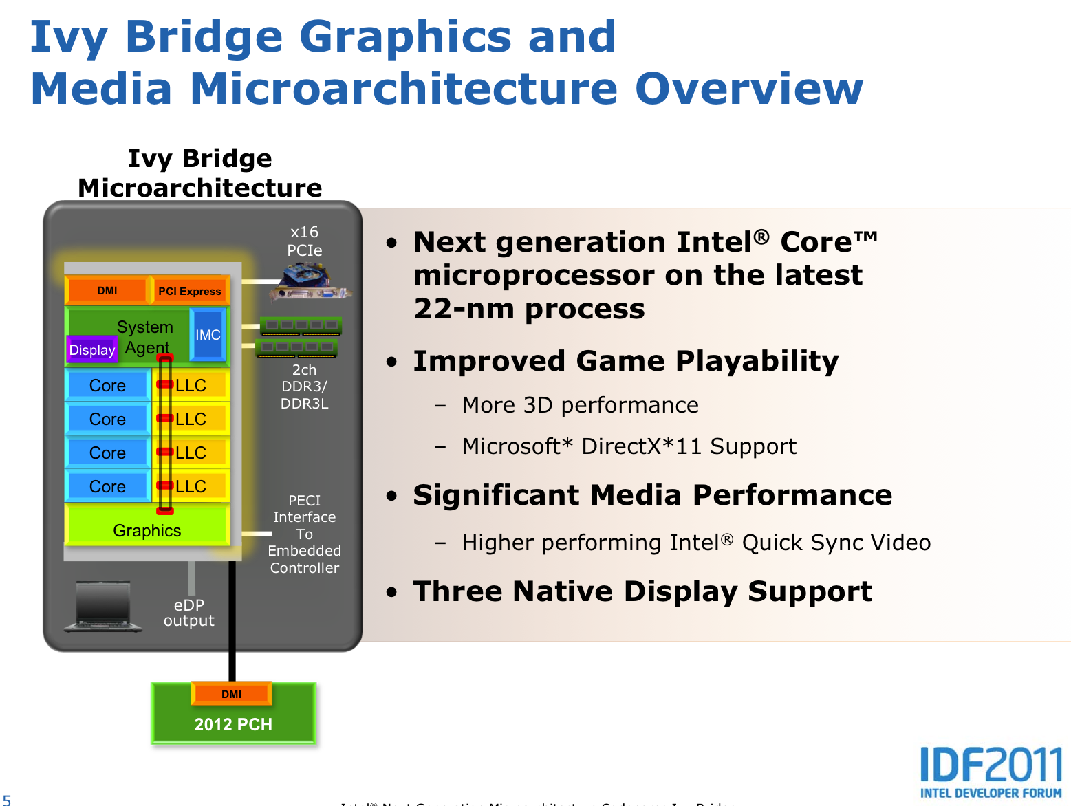 intel integrated graphics driver
